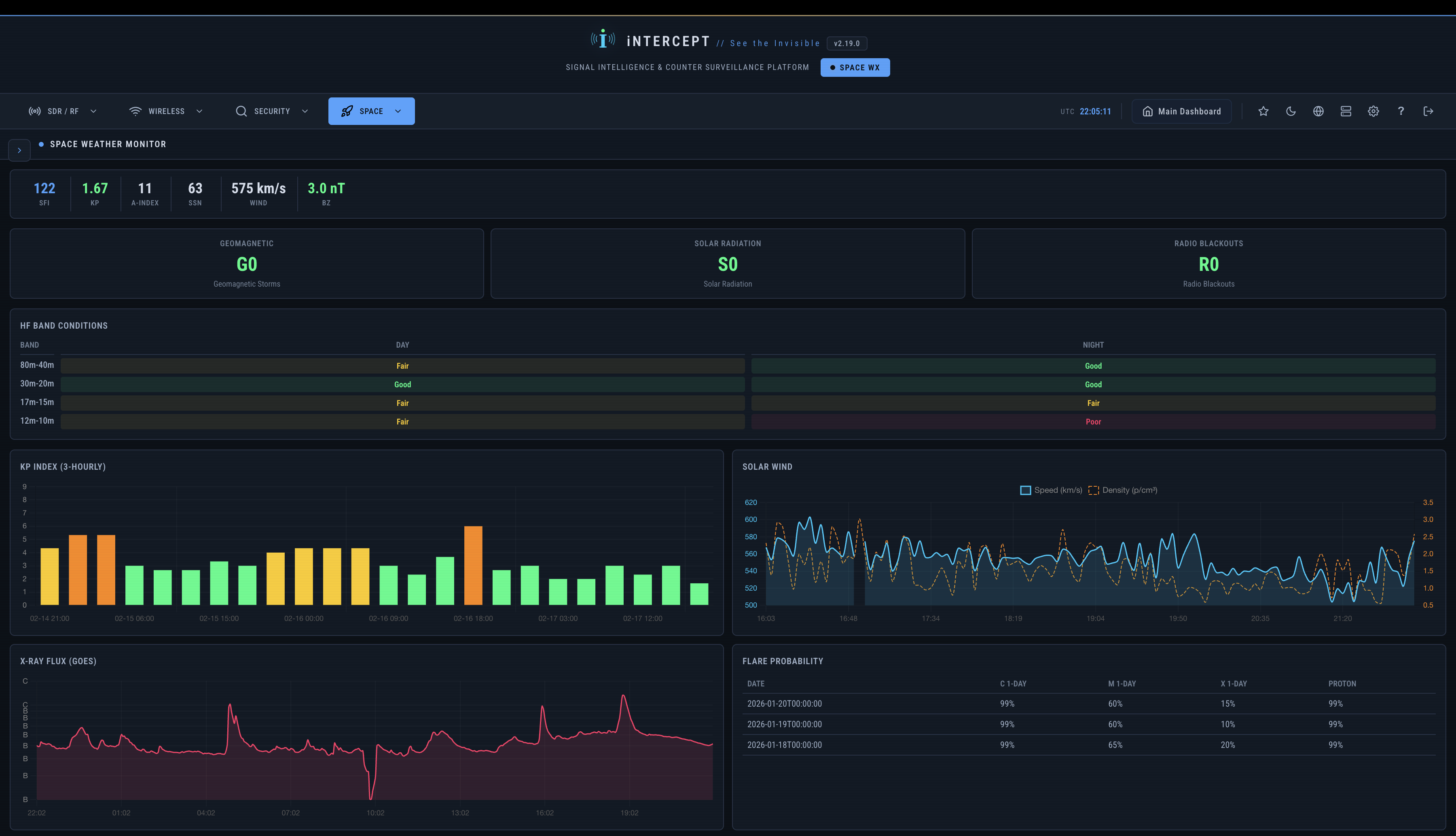 Space Weather Dashboard