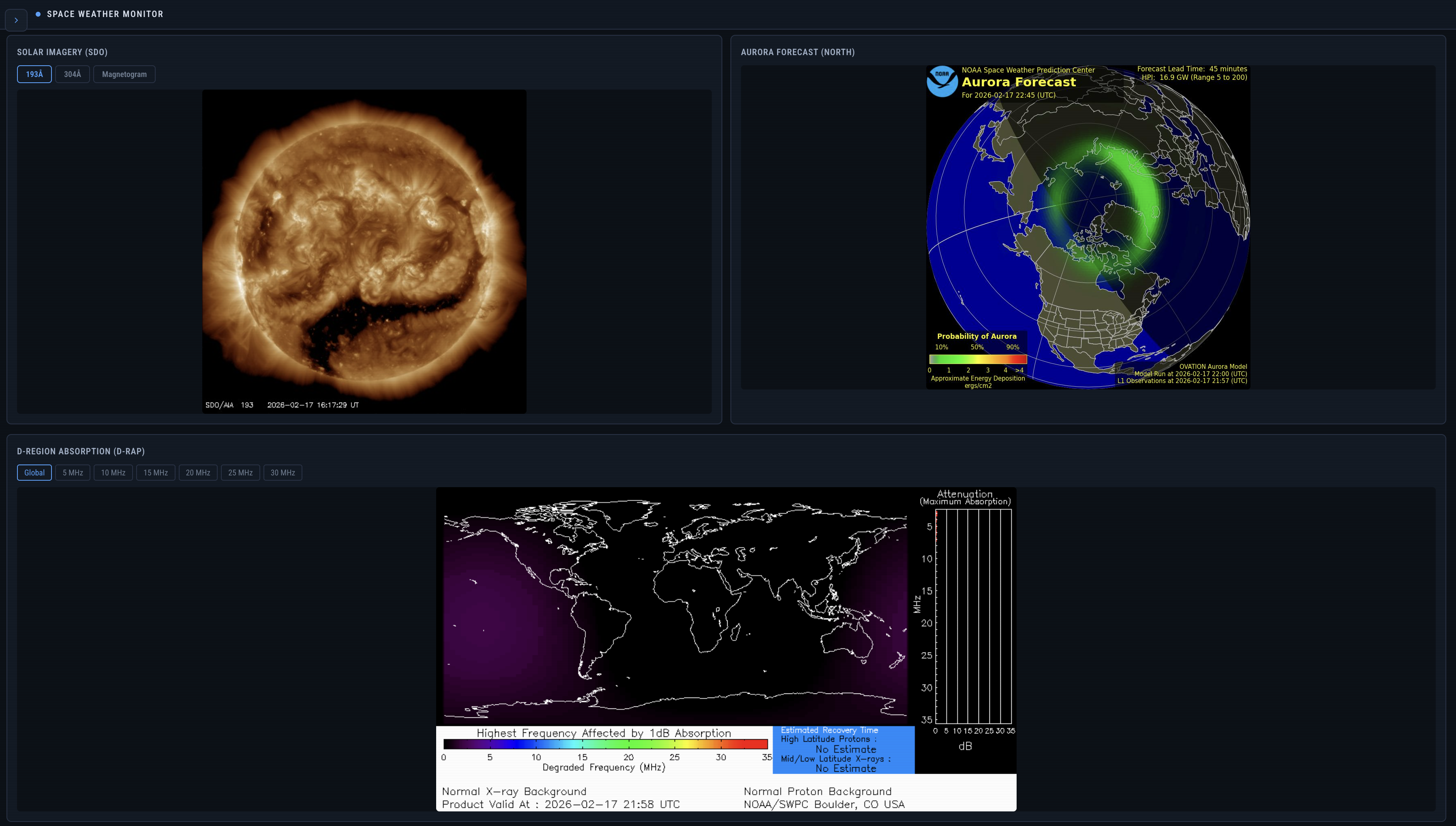 Space Weather Solar Imagery